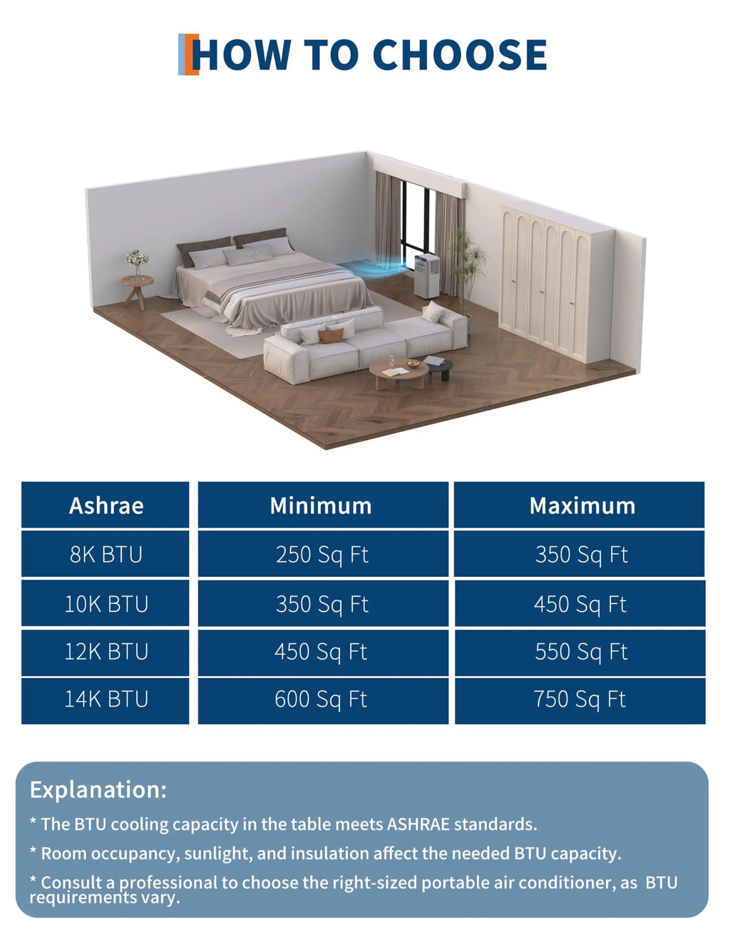 10,000BTU Portable Air Conditioner, 3-in-1 Remote Control AC With Dehumidifier & Fan, 24H Timer, Cools up to 450 Sq.Ft
